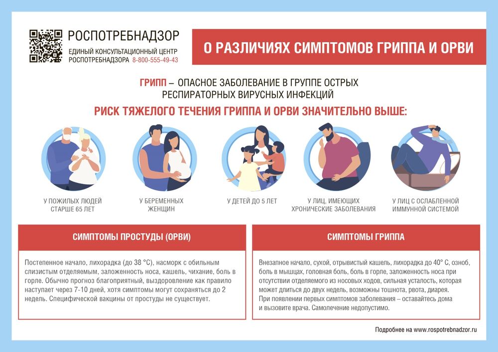 Профилактика гриппа — вакцинация!